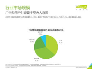 199it 數據驅動決策，洞悉互聯網未來