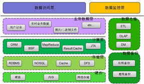 特大型互聯網站應對海量數據的常見策略 構建高效、可靠的數據服務基石